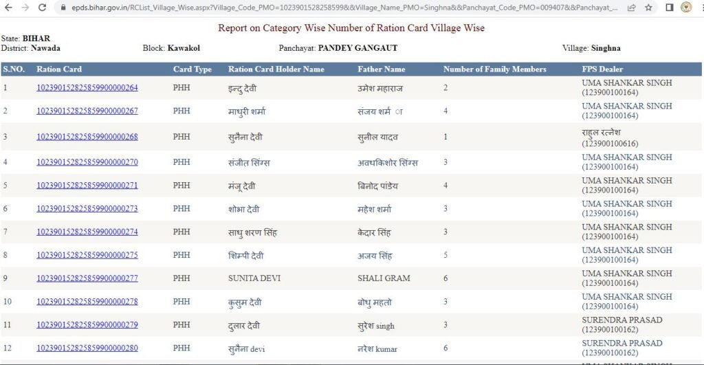 Bihar digital ration card